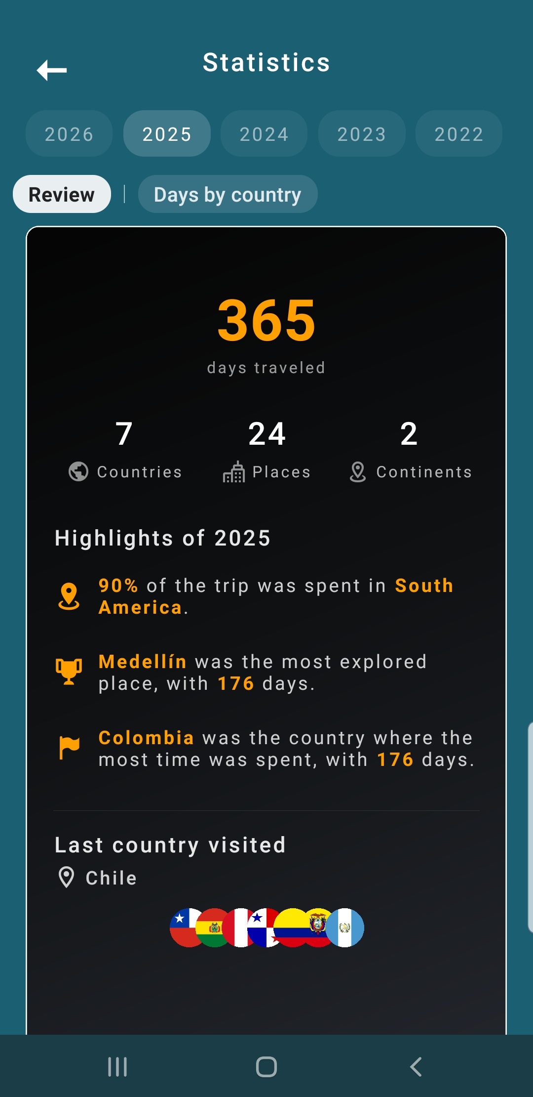 Globe Trip – Travel statistics by year
