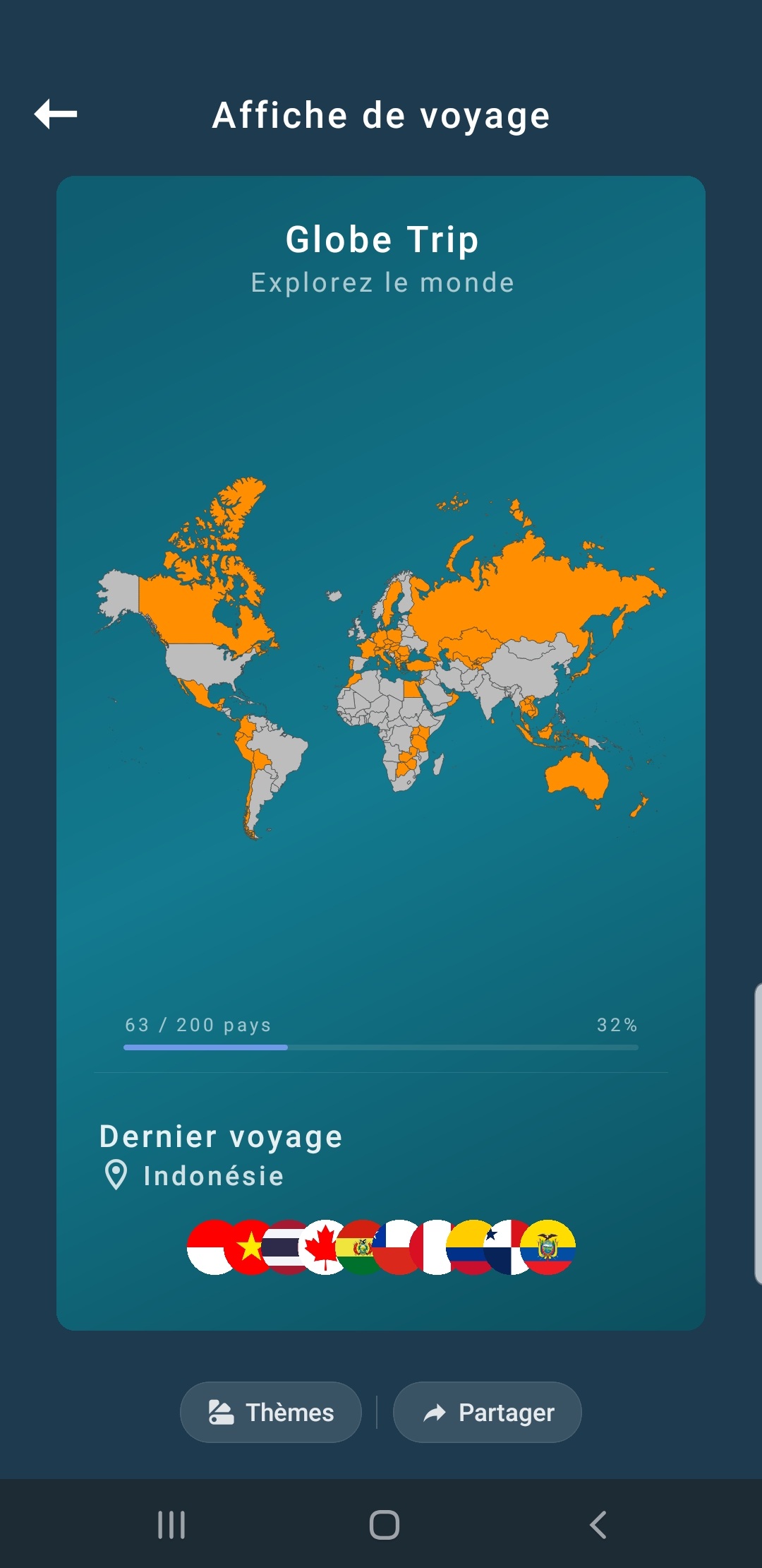 Globe Trip – Résumé des voyages