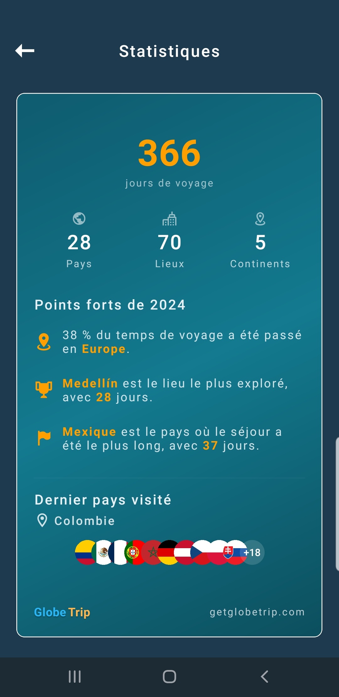 Globe Trip – Statistiques