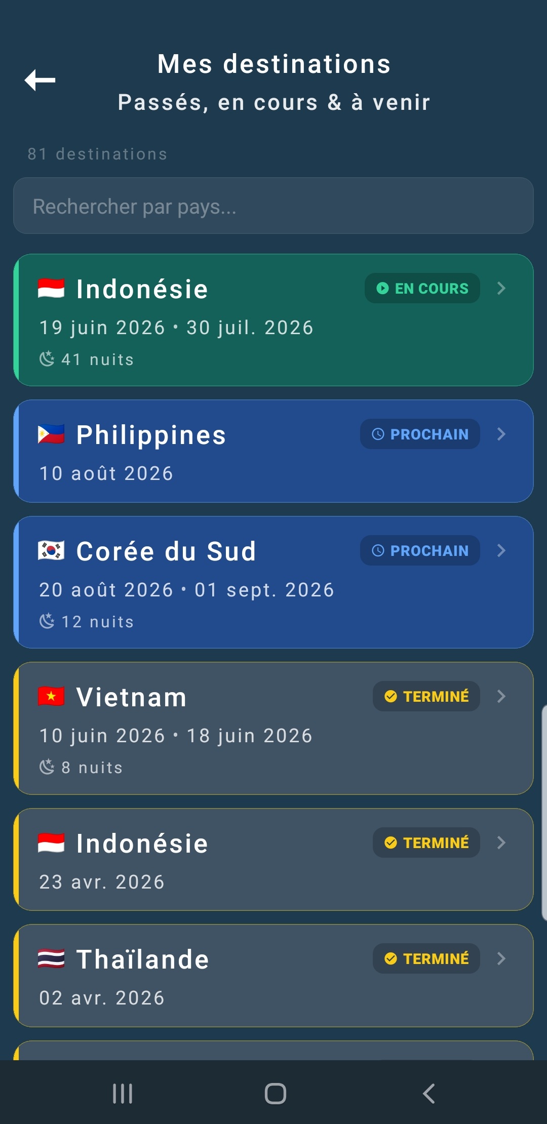Globe Trip – Liste des destinations